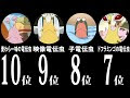 [無料ダウンロード！ √] 電伝虫 ワンピース 176584-電伝虫 ワンピース 種類