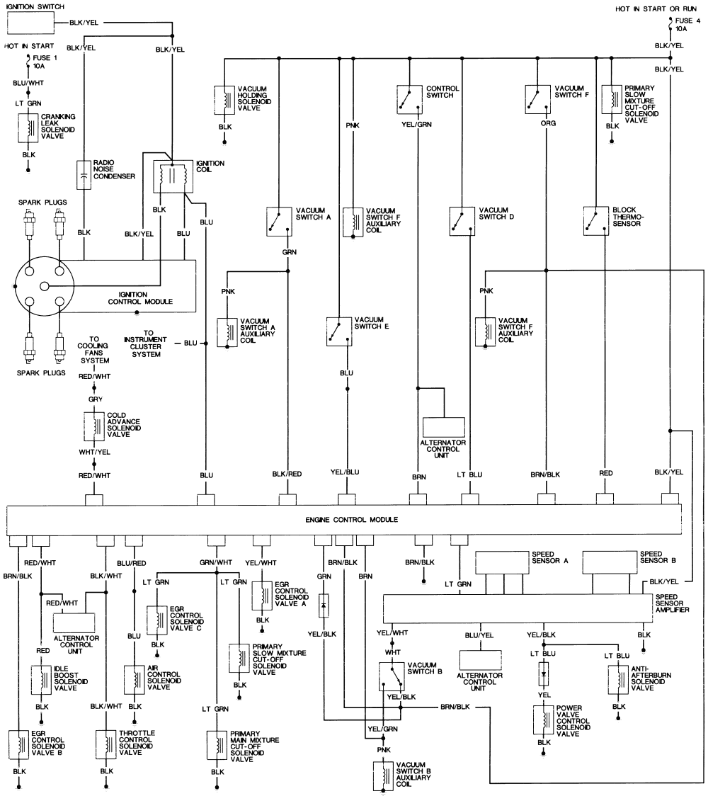 Schema electrique honda civic 1995 - bois-eco-concept.fr