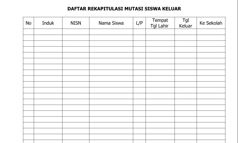 Referensi Contoh Daftar Rekapitulasi Mutasi Siswa Keluar untuk Administrasi Guru Wali Kelas
