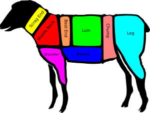 based on :Image:Lamb-Cuts-Brit.png also used s...