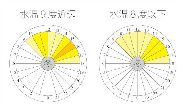 冬の琵琶湖バス釣りポイント ブラックバス釣り
