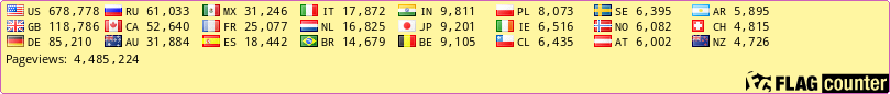 free counters