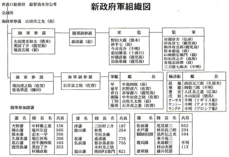 函館 五稜郭