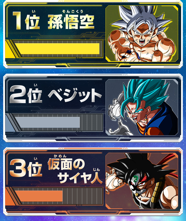 超ヒーローズ選抜大投票 最終結果発表 ニュース スーパードラゴンボールヒーローズ 公式サイト