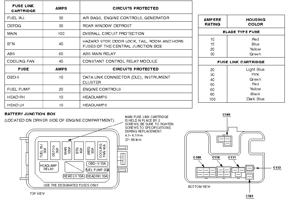 1999 Ford Escort ZX2 with electrical problems. The alternator was
