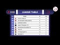 √99以上 nakhon ratchasima fc table 221752-Nakhon ratchasima fc table