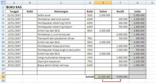 Membuat Buku Kas Sederhana dan Aplikatif dengan Excel 