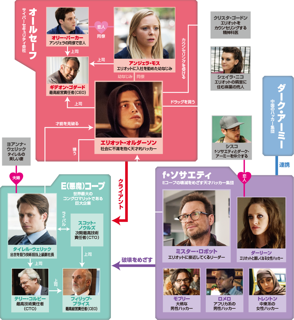 Cast 海外ドラマ ミスター ロボット 公式サイト