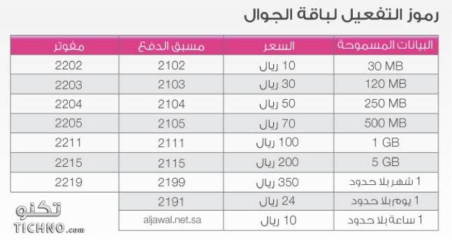 طريقة تفعيل شريحة البيانات الايباد