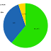 Afghanistan Population Distribution - Download Free World Population Maps / We did not find results for: