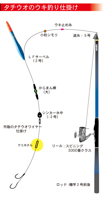 Abstraction So Many Prehistoric 電気 ウキ クロダイ ics Jp