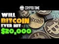 Is Bitcoin Expected To Crash Again / Bitcoin Is Finally Moving! - Bitcoin Crash Imminent? HUGE ... : After a possible 10x surge by bitcoin at the end of the year, it is likely to.