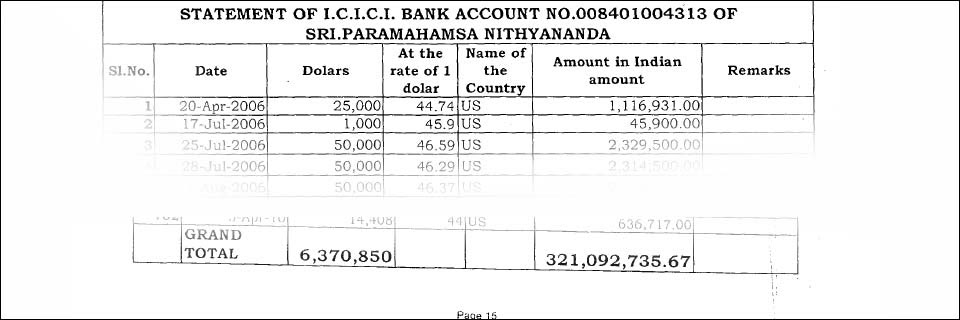 Nithyananda the 'renunciant' was caught money laundering over $6,000,000 USD into his personal bank account.