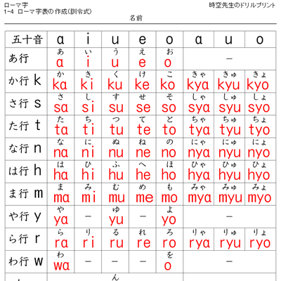 色々な言葉をローマ字にする練習プリント 時空先生の漢字マラソンプリント