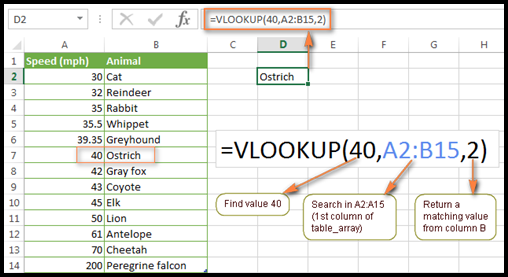 7 Essential Excel Skills Every Marketer Should Learn Makesbridge
