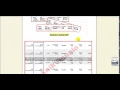 Teknik Sannin - Kurang kos Facebook Ads RM0.01