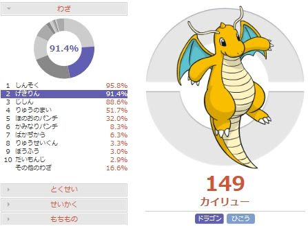 害悪ポケモン殲滅 竜の舞カイリューの調整と対策 ポケモンoras