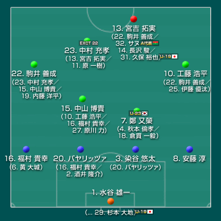 京都サンガfc 12 J2 サッカー様