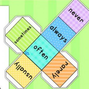 Adverb of Frequency : Pengertian, Contoh Kalimat Dan 