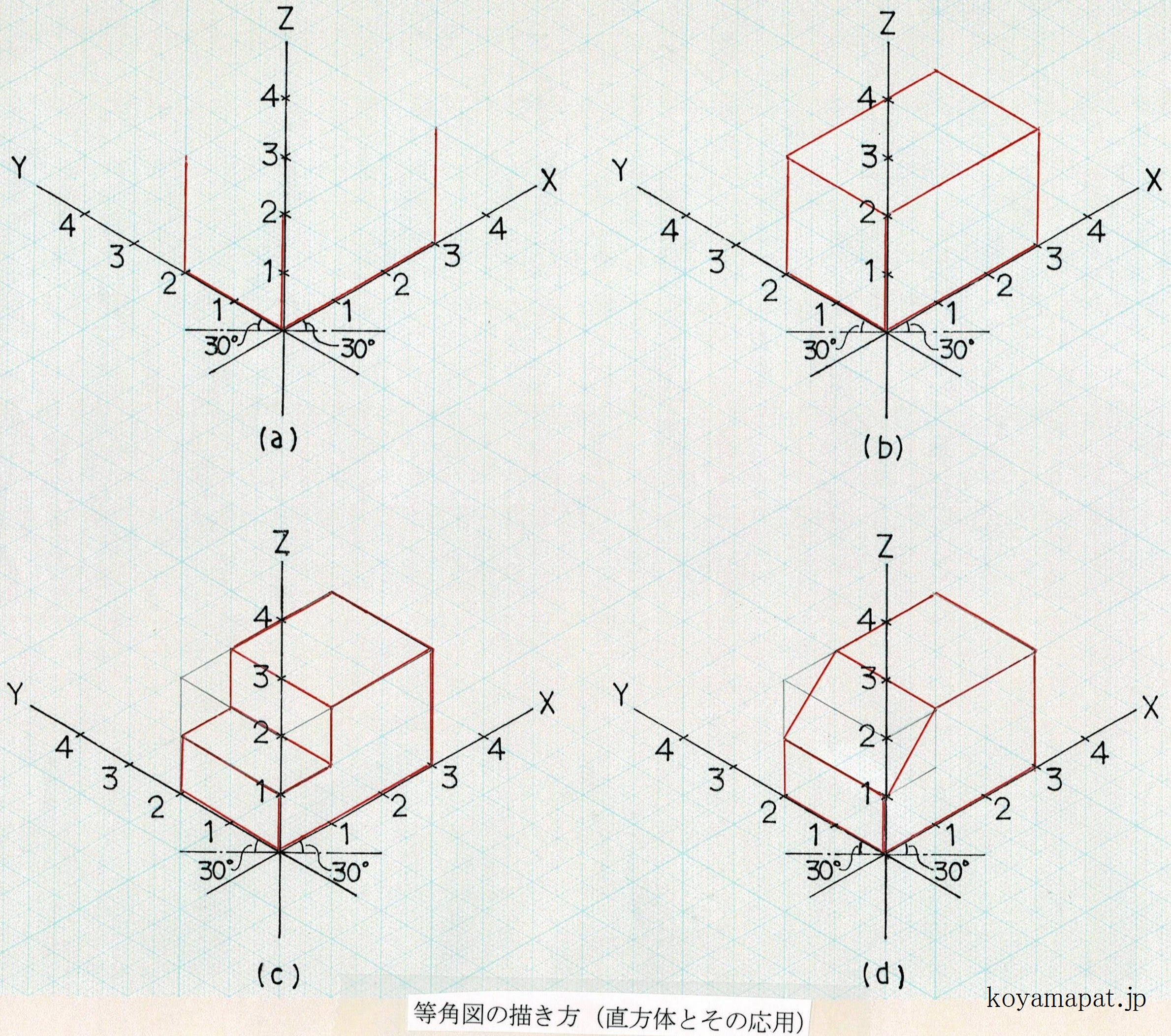 斜視図 等角図 の描き方 小山特許事務所