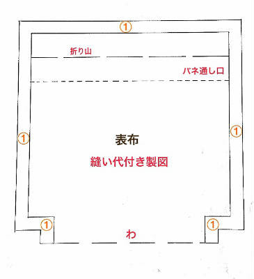 駅 スポンジ ええ バネ 口金 メガネ ケース 型紙 Gakkai Cloud Jp