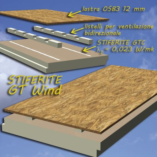 Stiferite gt