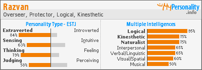 Click to view my Personality Profile page