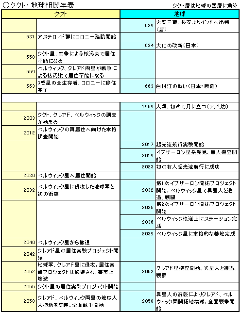 ククトニアンの歴史