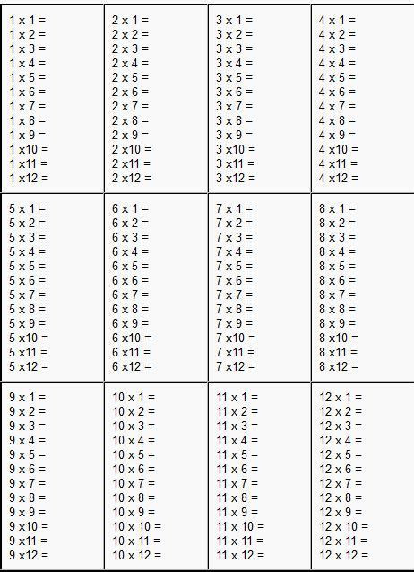  12 best multiplication worksheets images on pinterest
