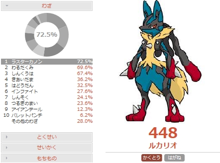 環境考察 メガルカリオの調整と対策 ポケモンoras 害悪ポケモン殲滅