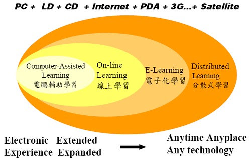 e-learning Map