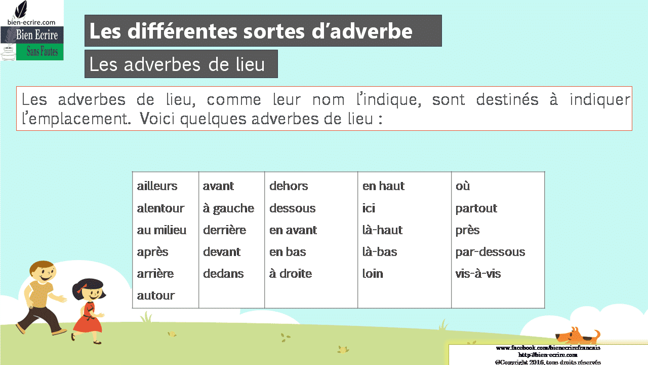 Les différents types d'adverbes : lieu, manière, temps et ...