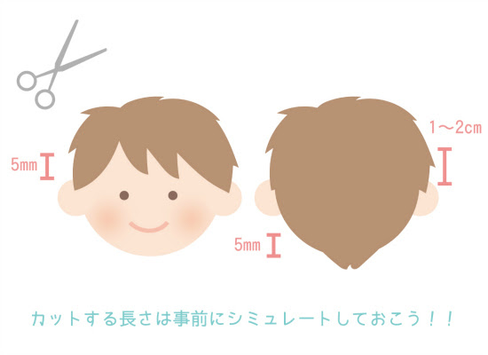 セルフカット初めてでも失敗なし 赤ちゃんのヘアカットが簡単上手に 子育て応援サイト March マーチ
