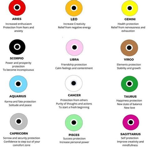  what do different evil eye colors mean goodridge norma