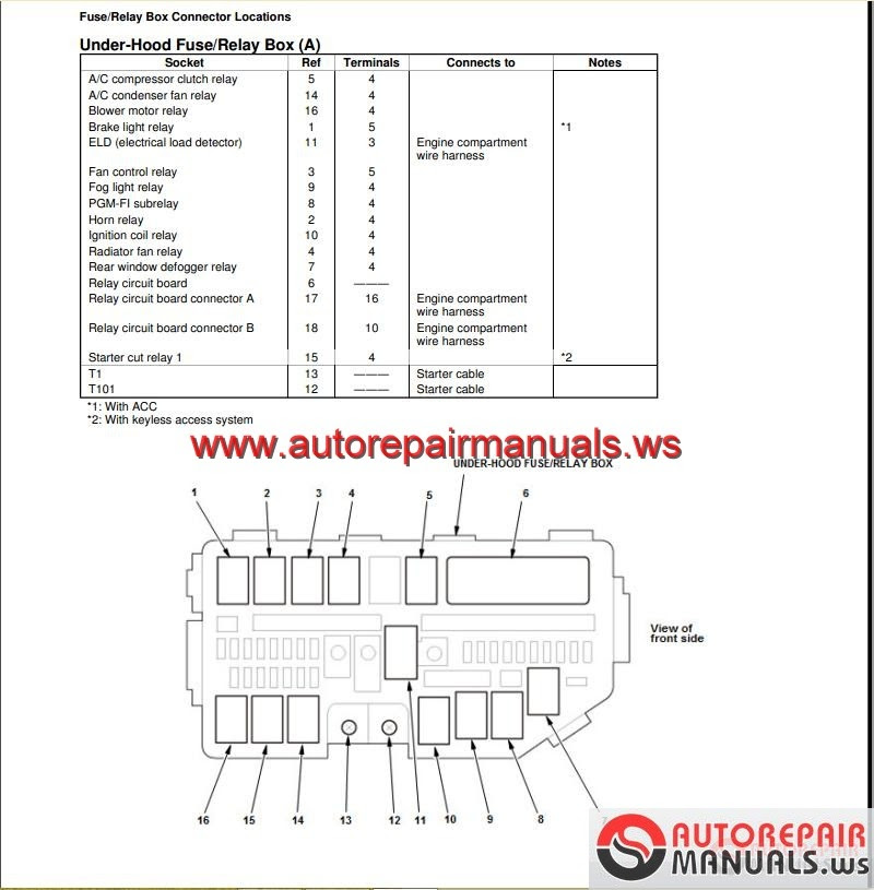 HONDA CRV 2015 Workshop Manual Auto Repair Manual Forum Heavy
