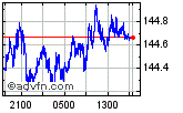 USDJPY Enable images to view USDJPY chart