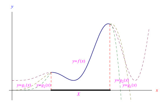 Restrizione Di Una Funzione | » Esercizi svolti di Matematica e Fisica
