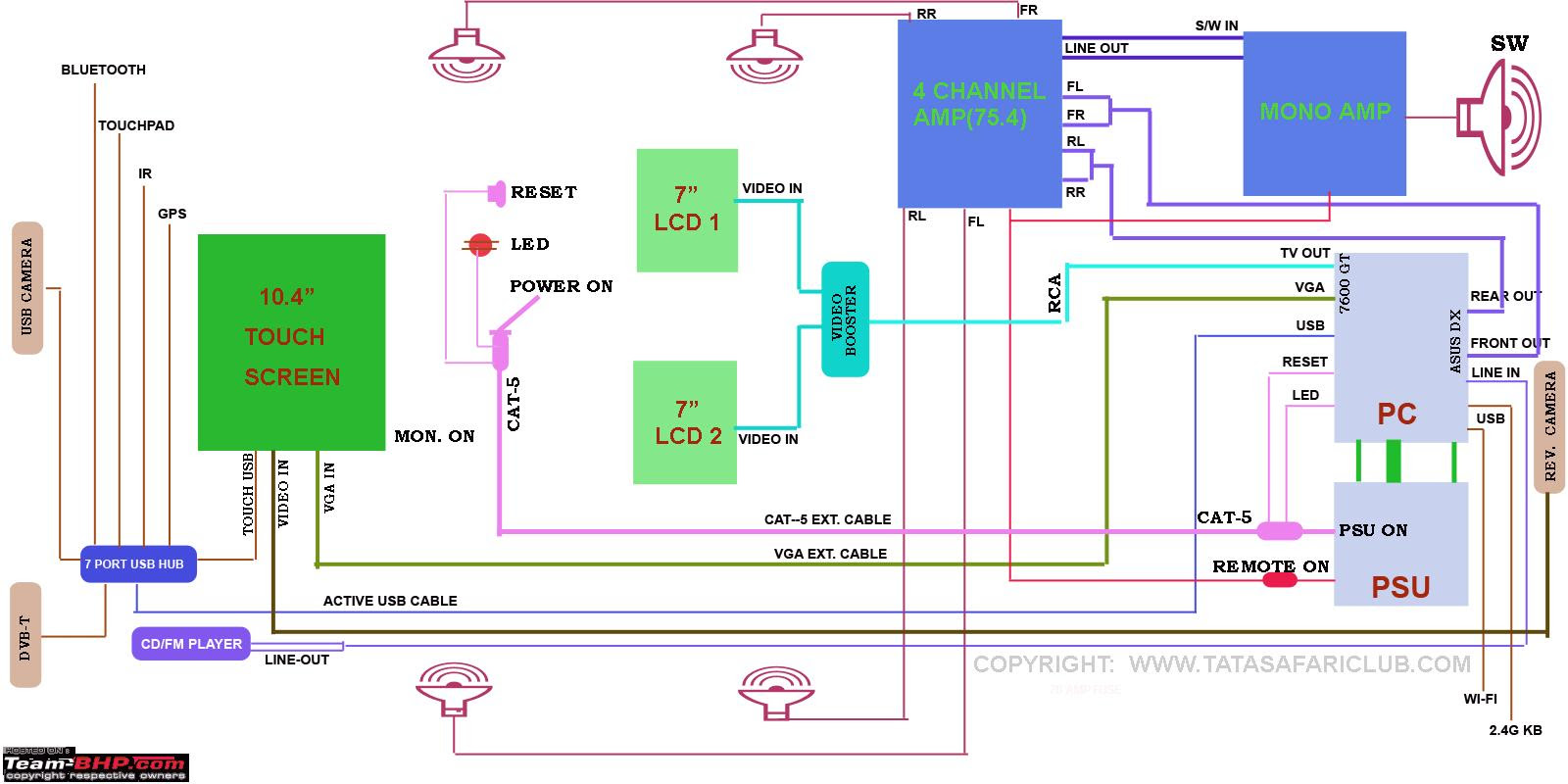 306 stereo wiring diagram  | 300 x 300