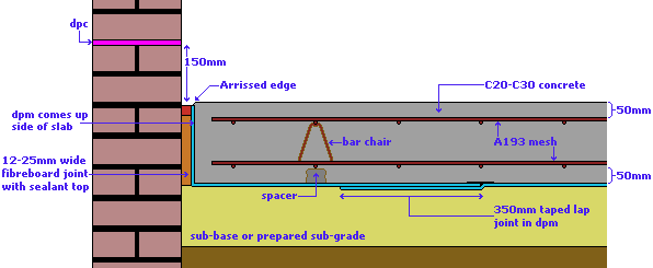 Garage Concrete Slab Construction