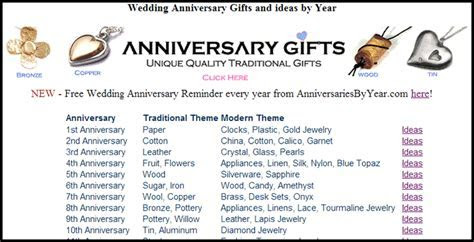 Anniversary Gifts by Year List for Modern and Traditional  