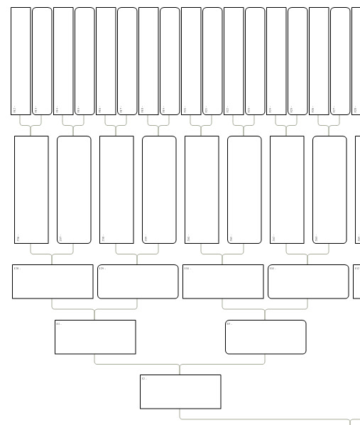 Empreinte Genealogique