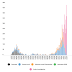 Covid Cases Victoria Dhhs - Coronavirus: MLHD authorities prepare for Victoria-NSW ... - For information about how areas we regulate are affected, see the links on all meetings must meet covidsafe summer restrictions.