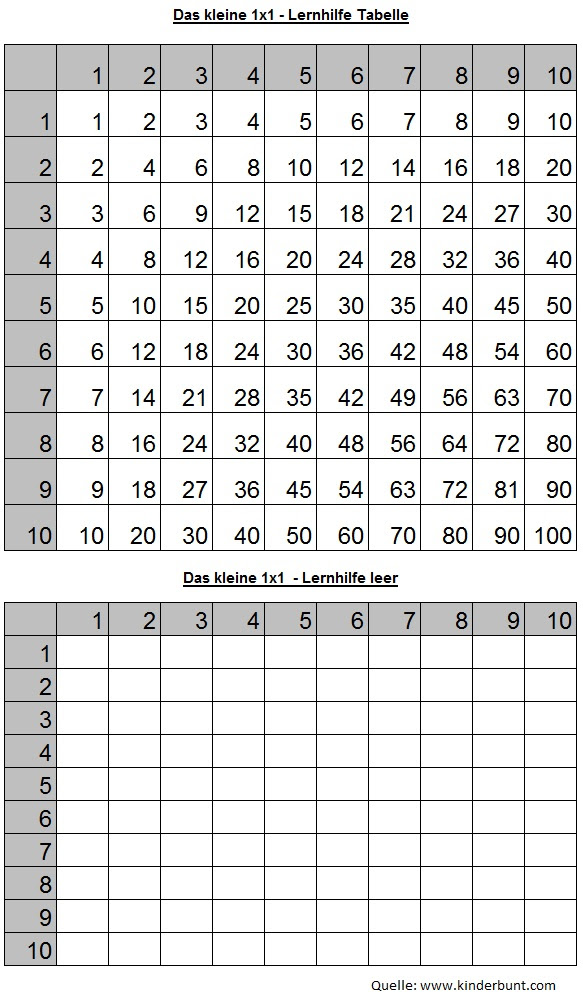 Kinder 1x1 Tabelle zum Ausdrucken - Lernhilfe