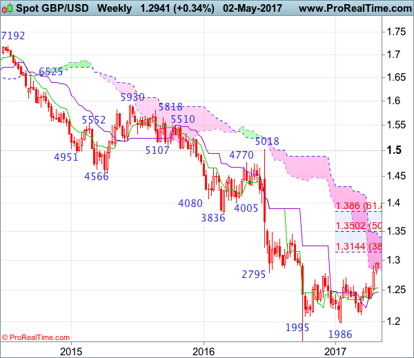 bester forex broker automatisierter handel