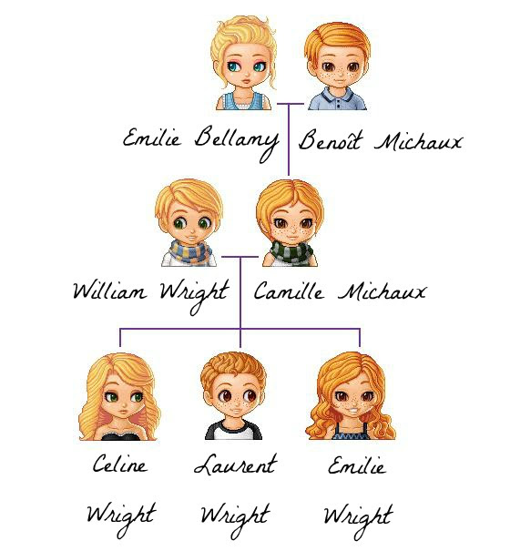 Michaux Family Tree by TongueInChic on DeviantArt Michaux Family Tree by TongueInChic on DeviantArt