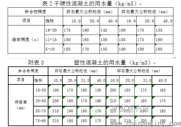 浅谈混凝土单位用水量 中国期刊网