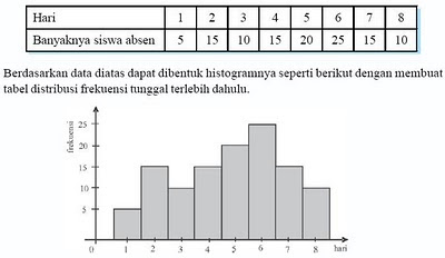 Tentang Histogram Dan Poligon Place For It