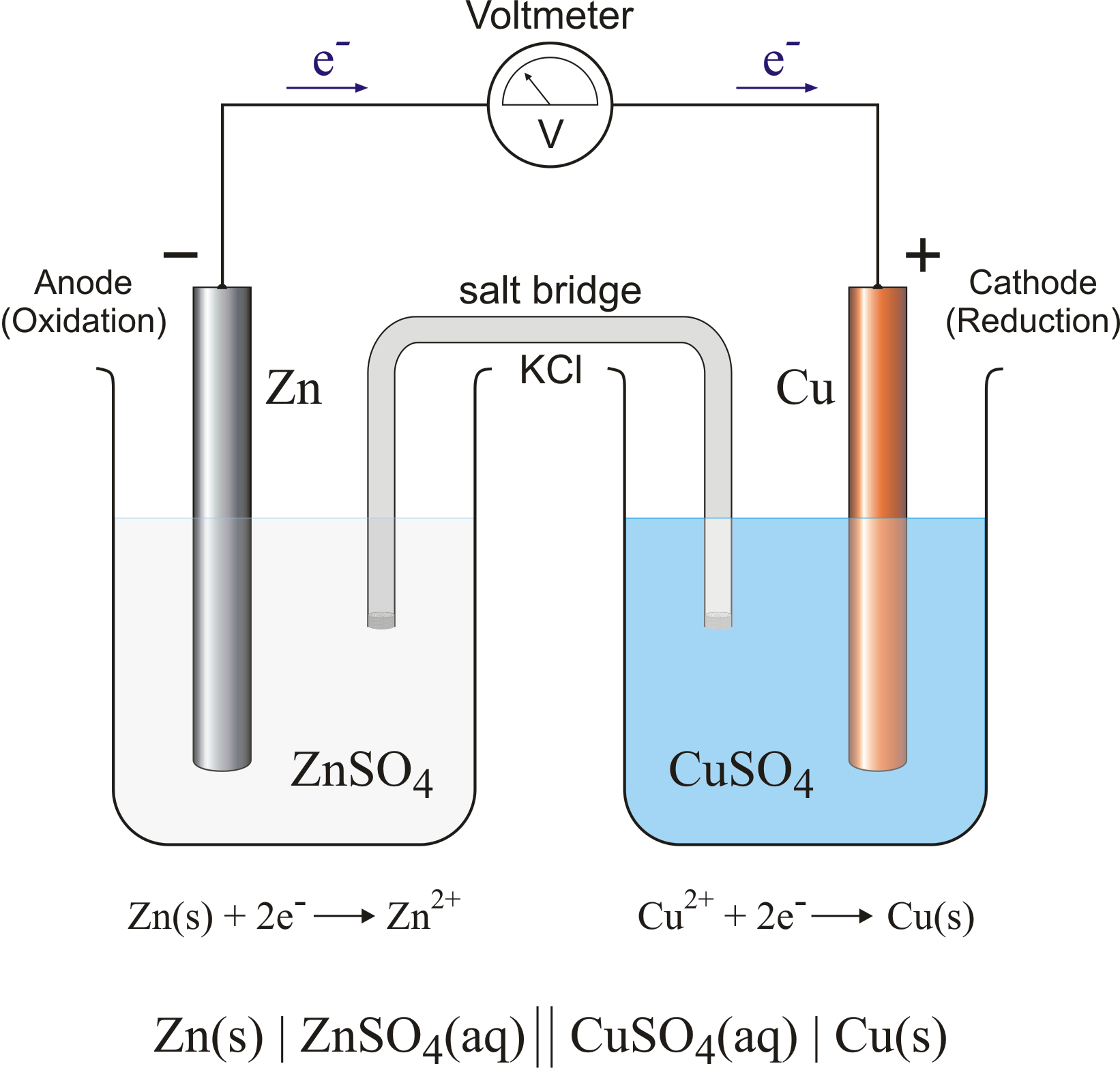 Electrochemical cell @ Chemistry Dictionary & Glossary