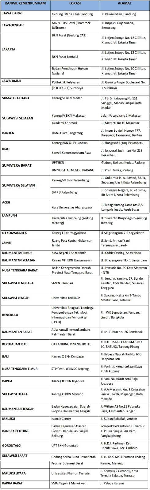 lokasi Ujian Tes SKD CPNS 