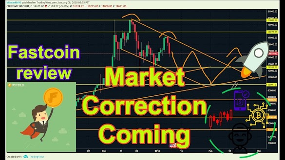 Is Crypto Market Crashing : Crypto Market: eosDAC +894%, DeFi @ $885M, India Lifts Ban ... : Market open | crypto and stocks crashing!